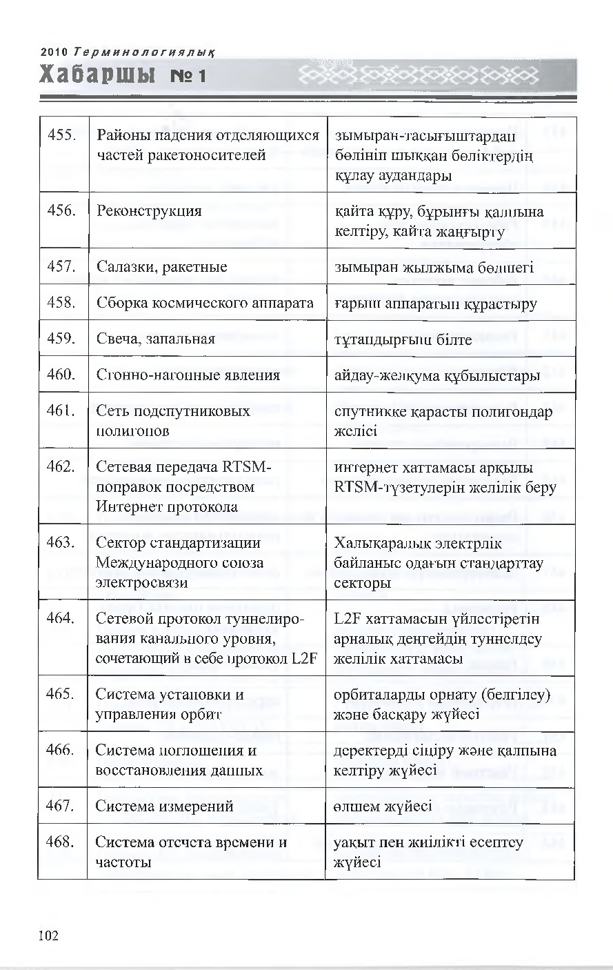 Бет 103