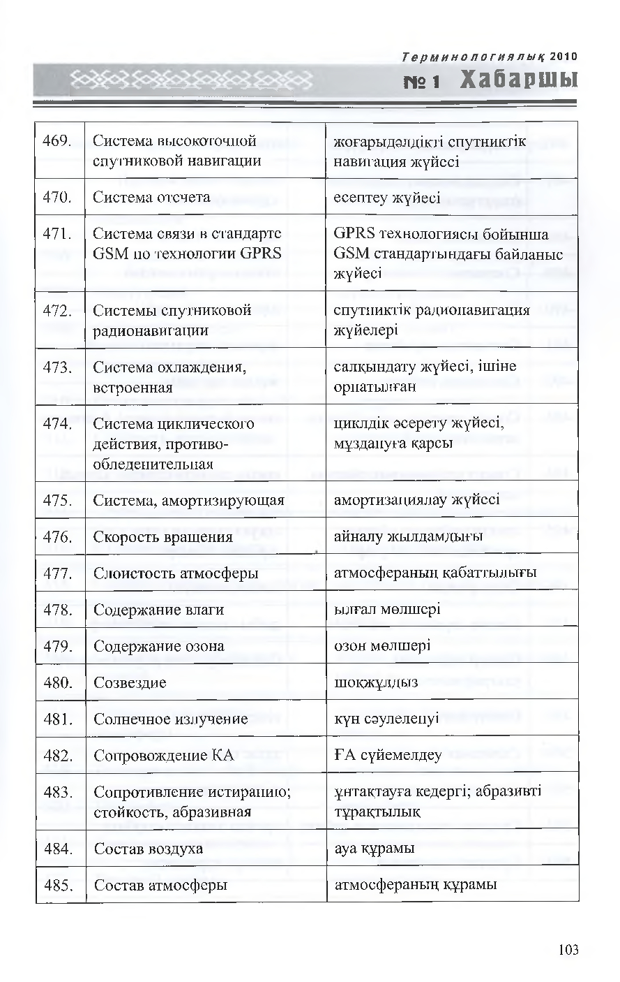 Бет 104