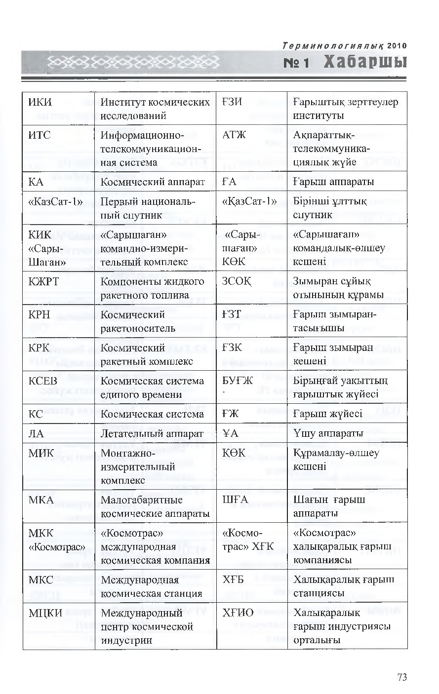 Бет 74