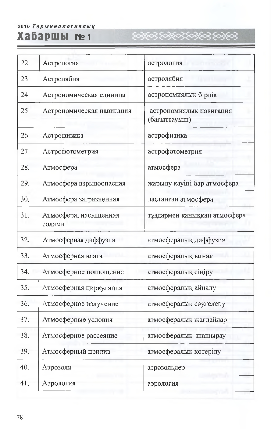 Бет 79