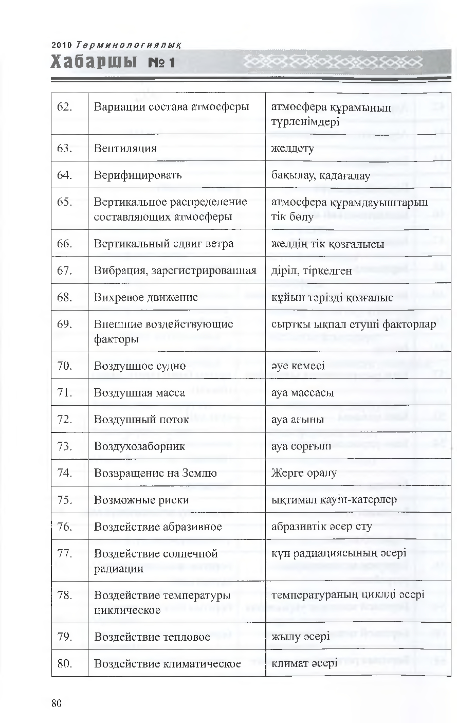 Бет 81