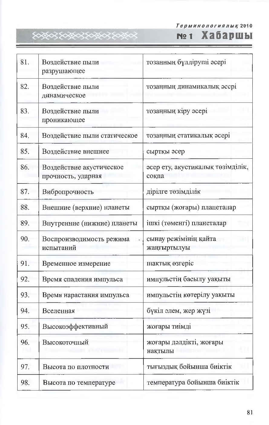 Бет 82