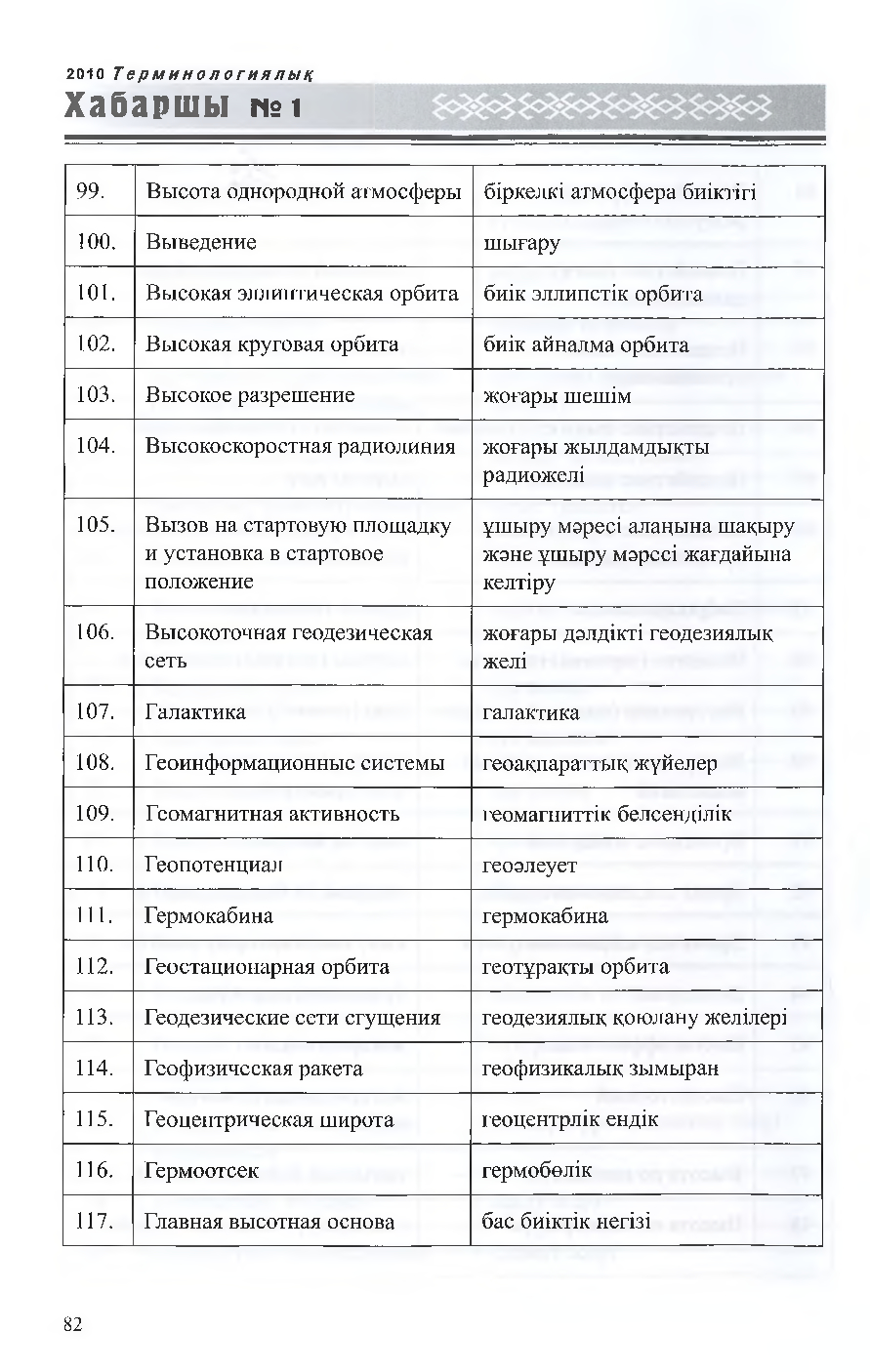 Бет 83