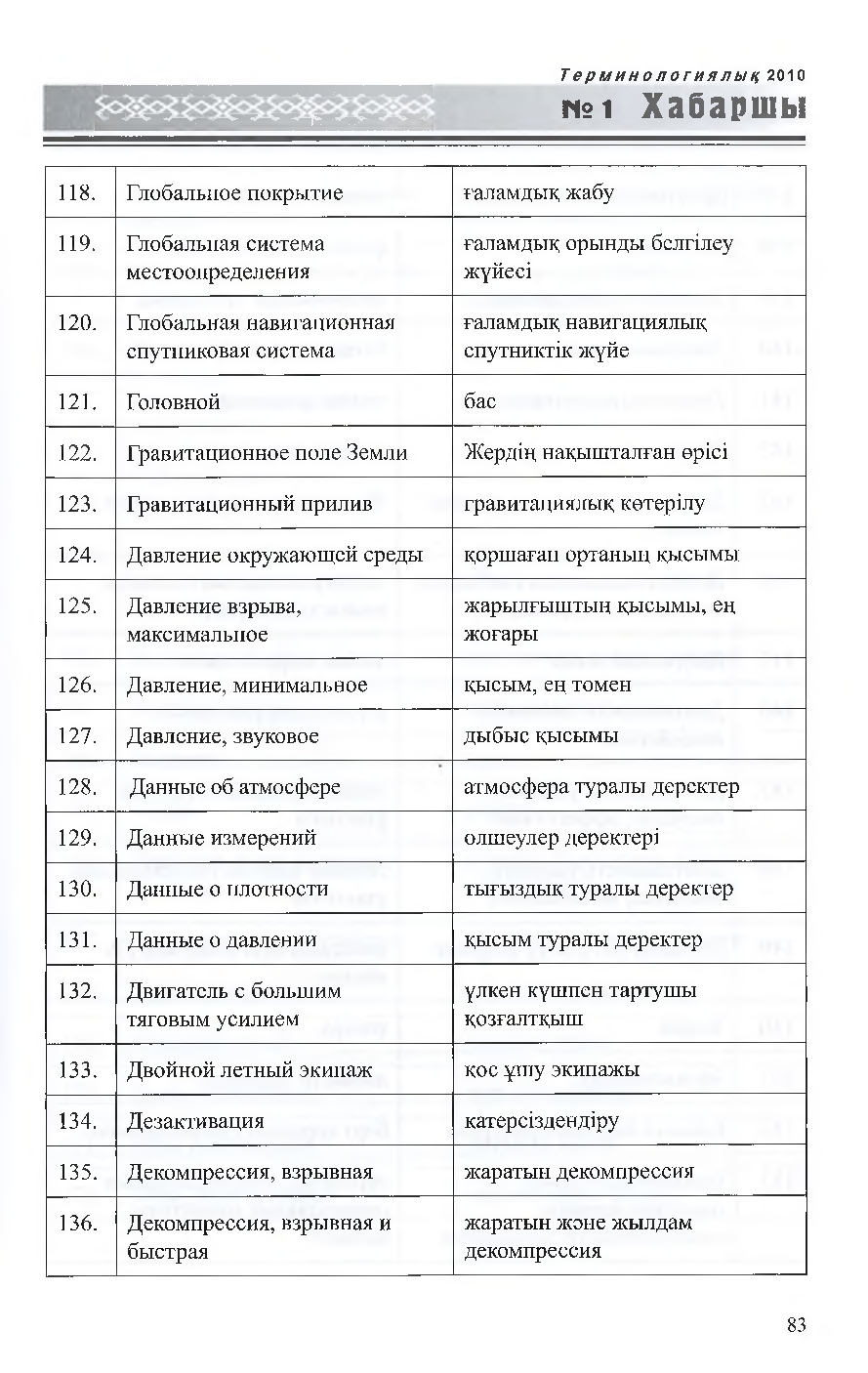 Бет 84