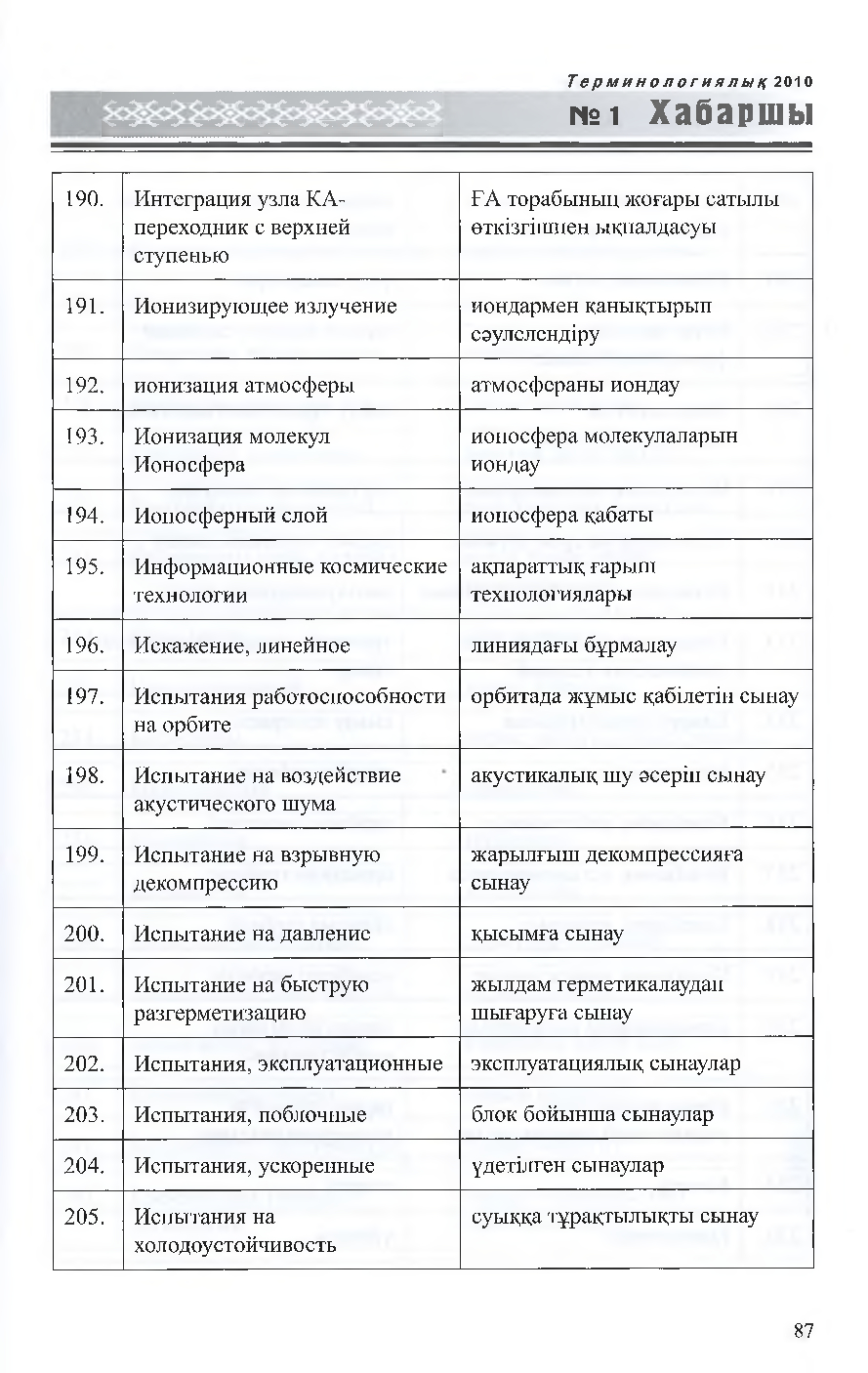 Бет 88
