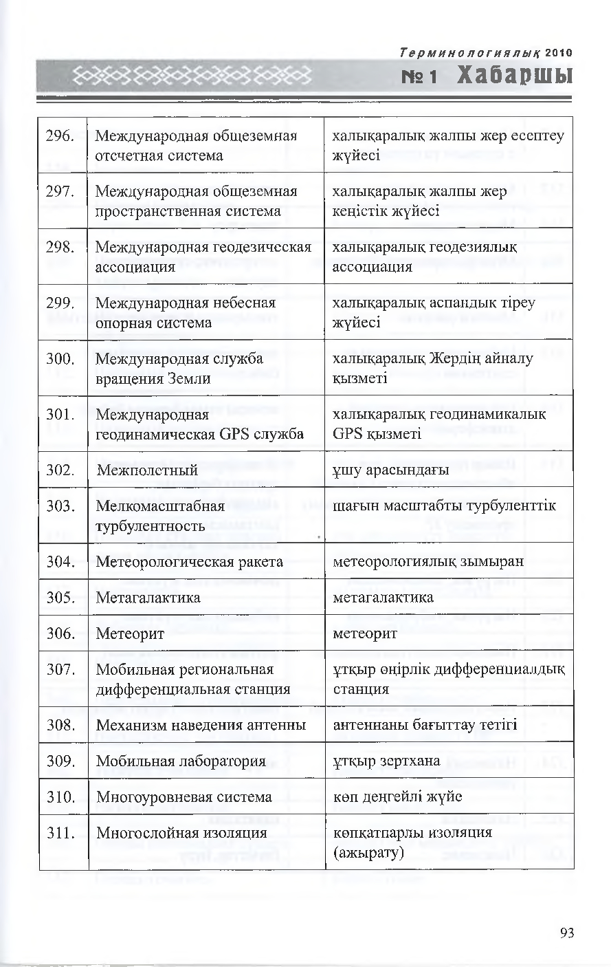 Бет 94