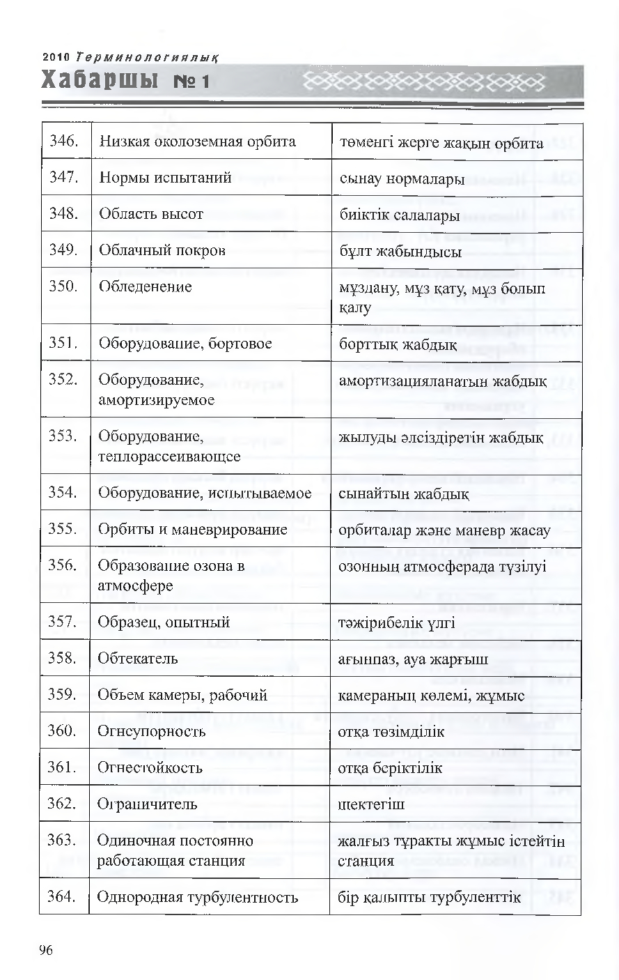 Бет 97