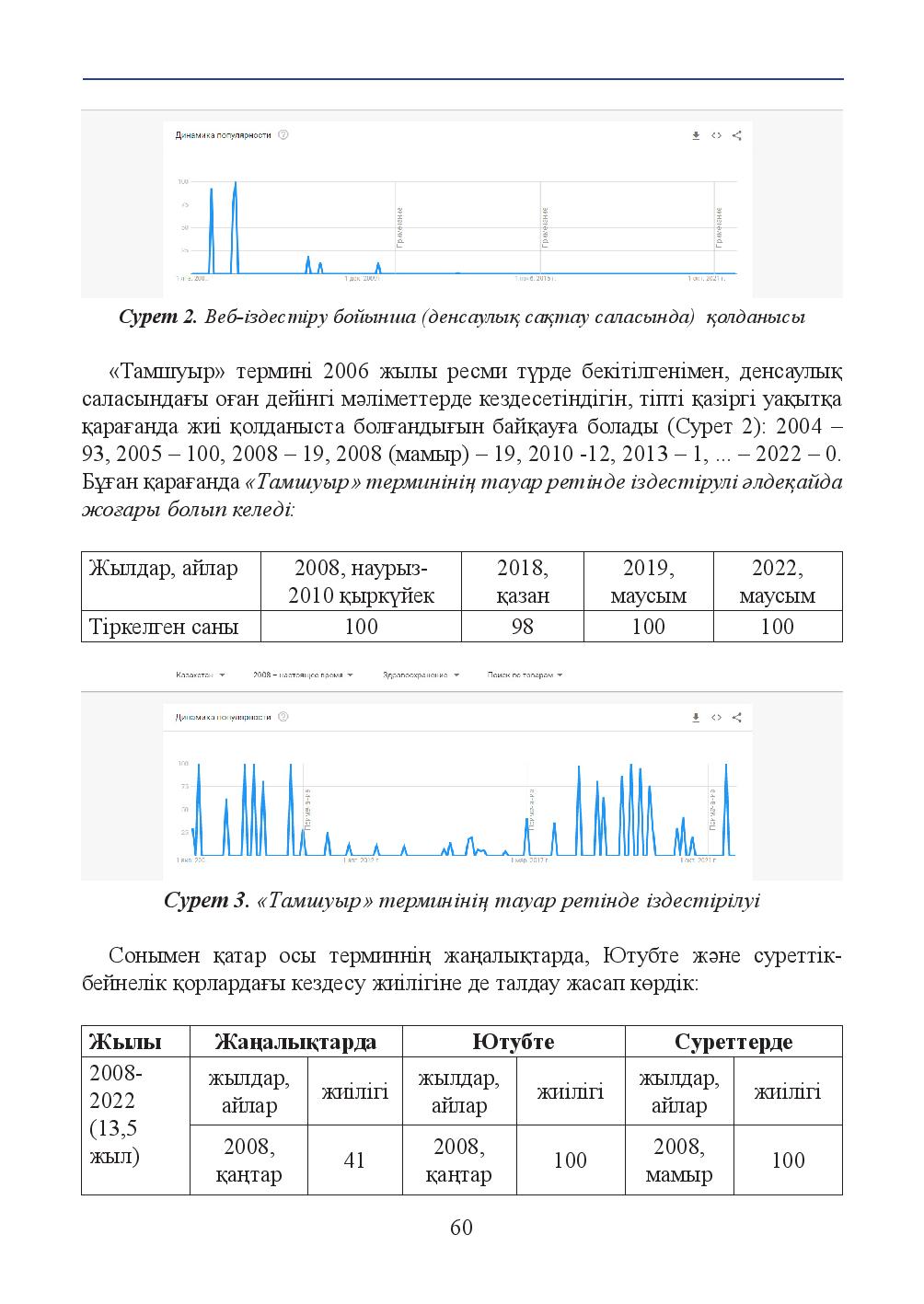 Бет 60
