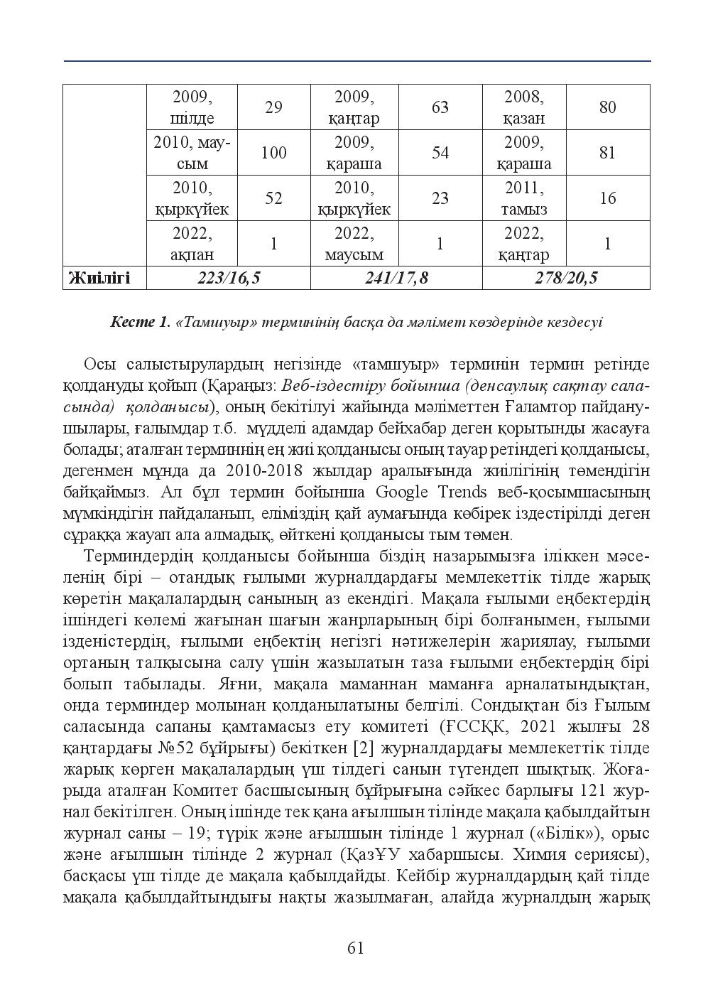 Бет 61