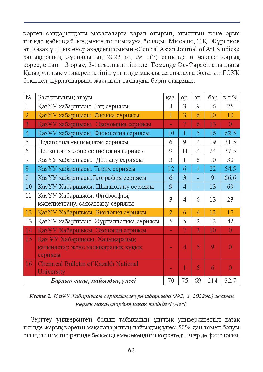 Бет 62