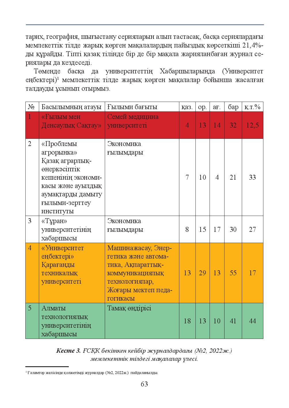 Бет 63