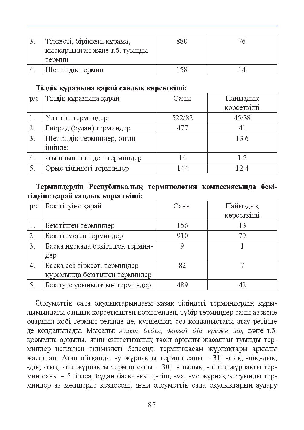 Бет 87