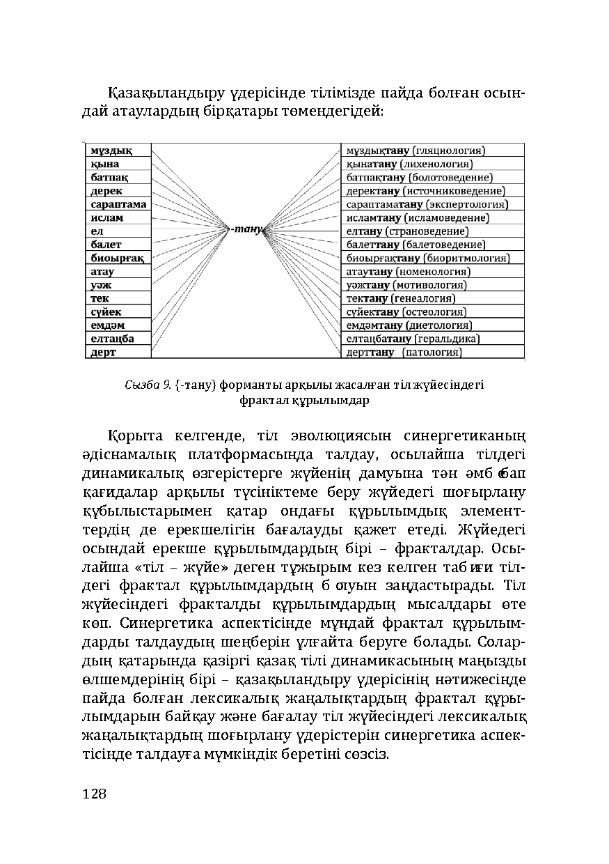 Бет 128
