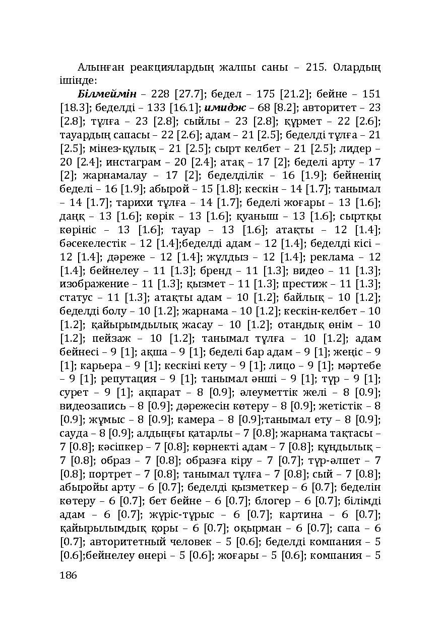 Бет 186