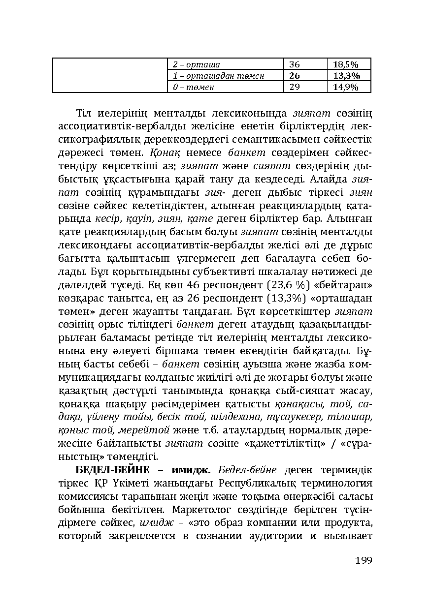Бет 199