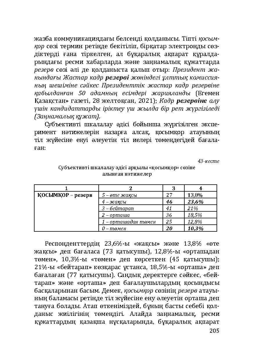 Бет 205
