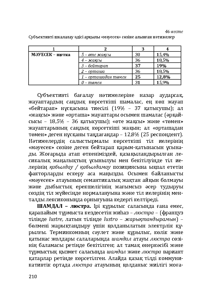 Бет 210