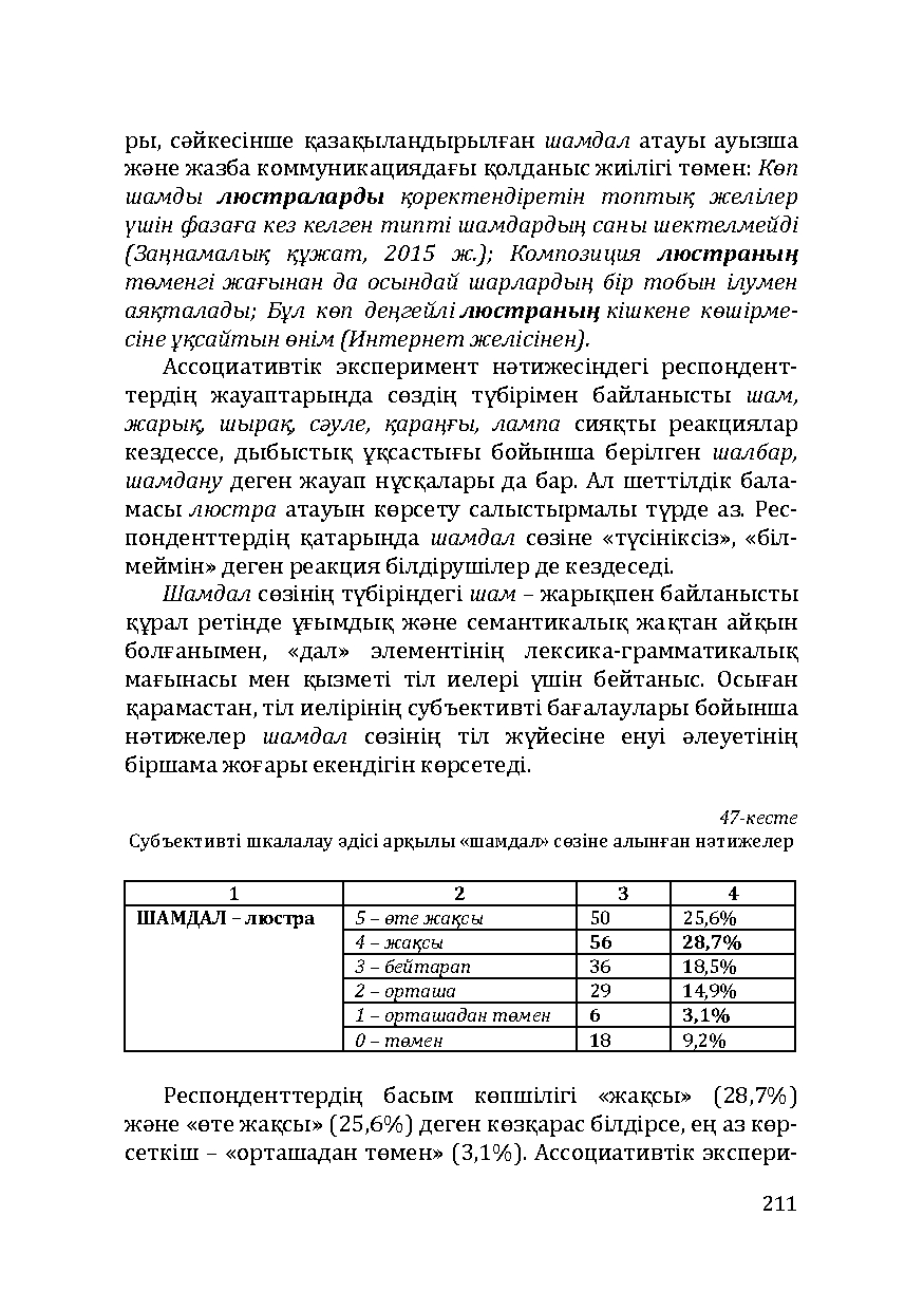 Бет 211