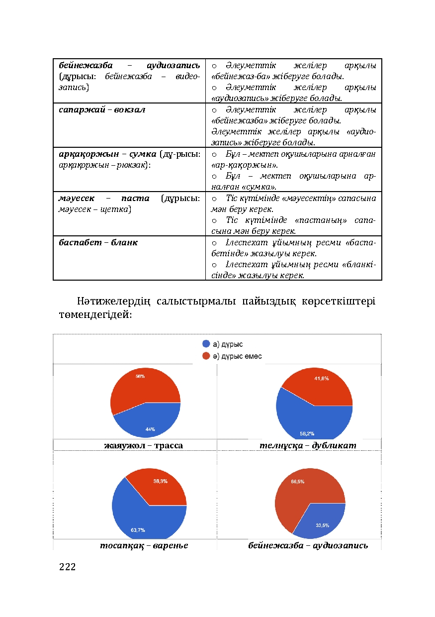 Бет 222