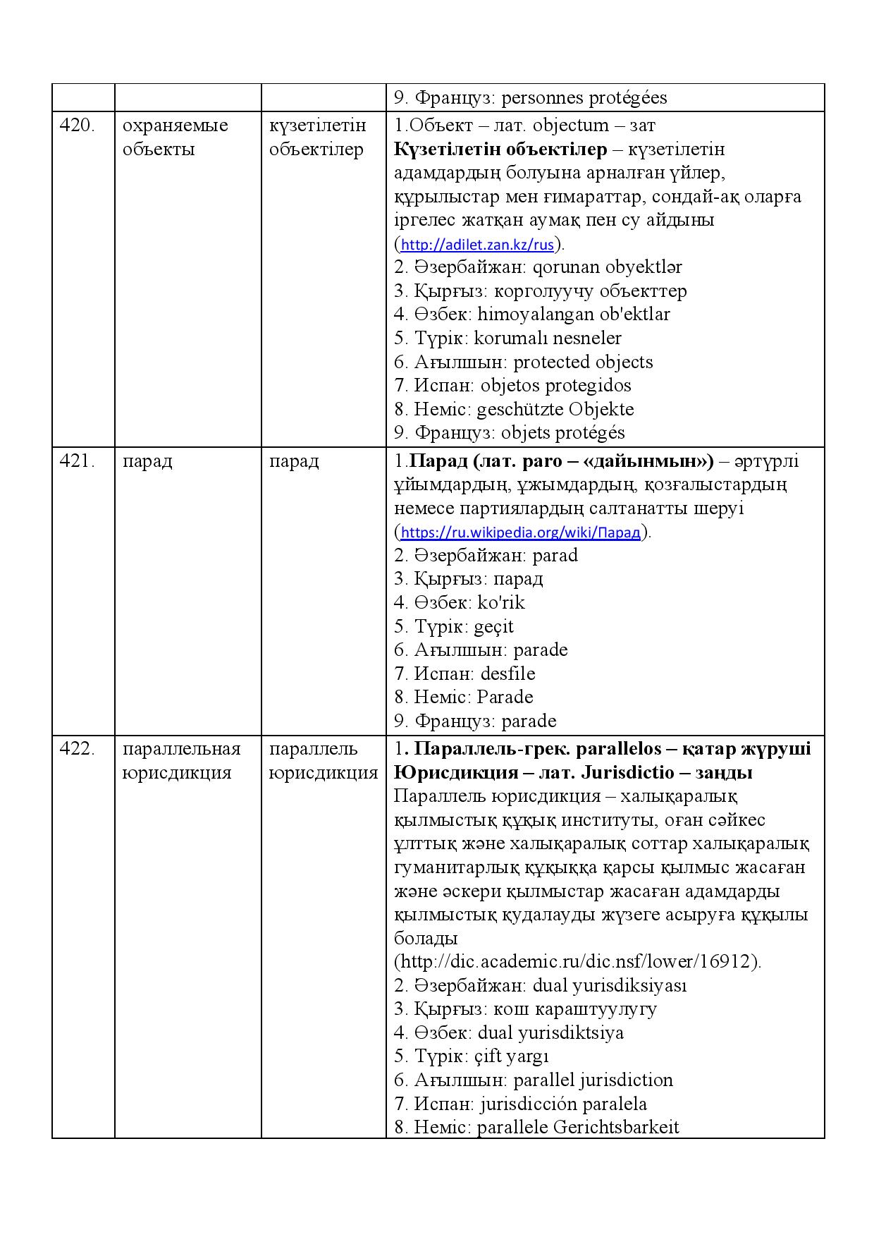 Бет 150