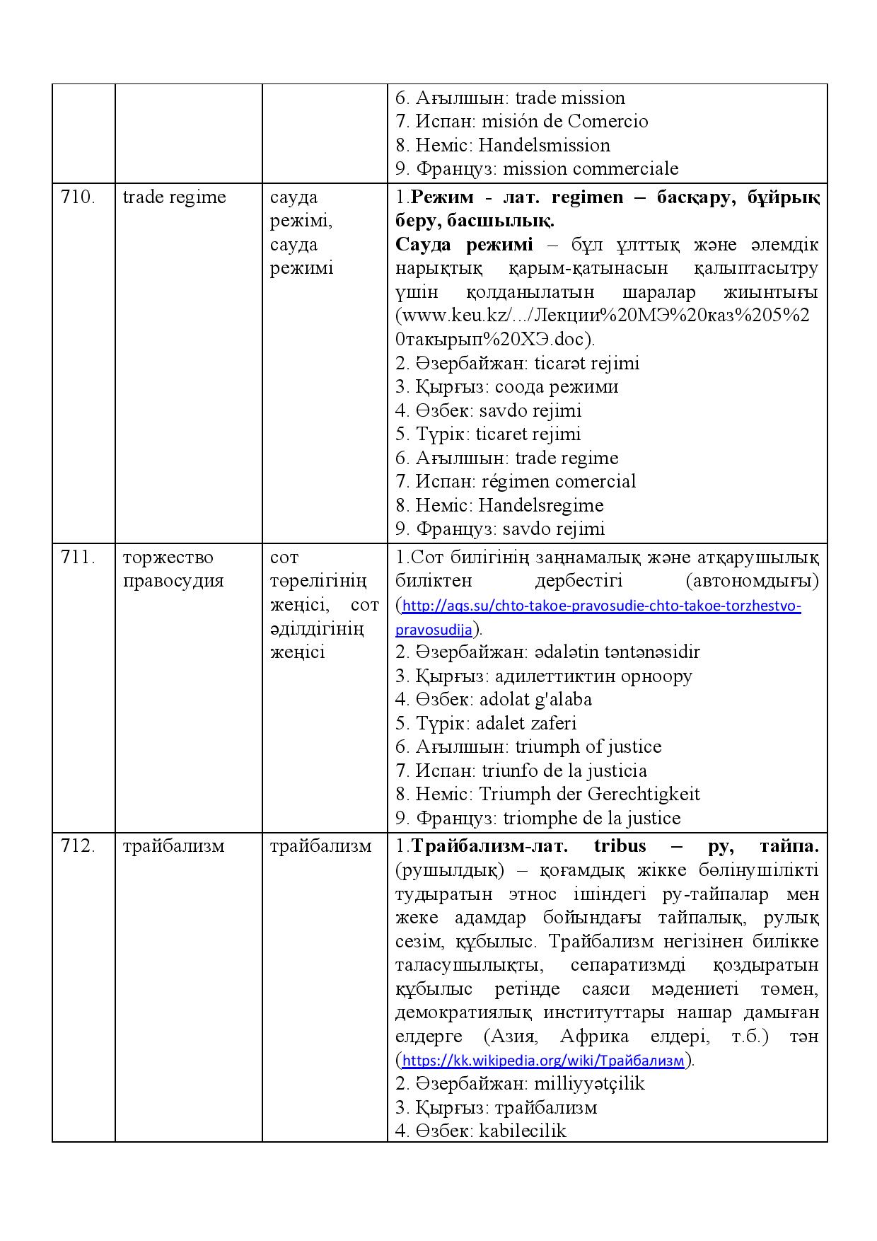 Бет 252