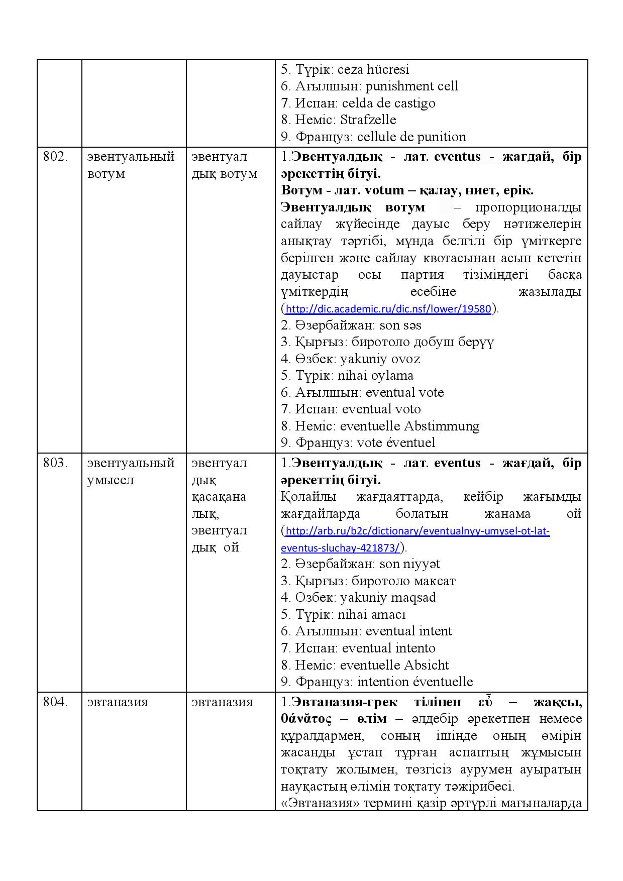 Бет 284