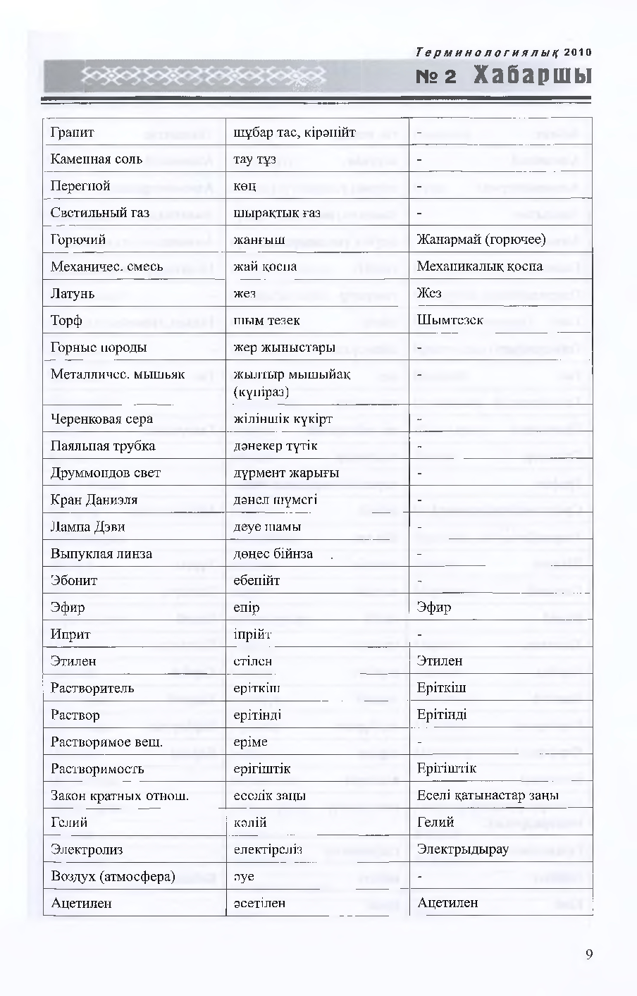 Бет 10