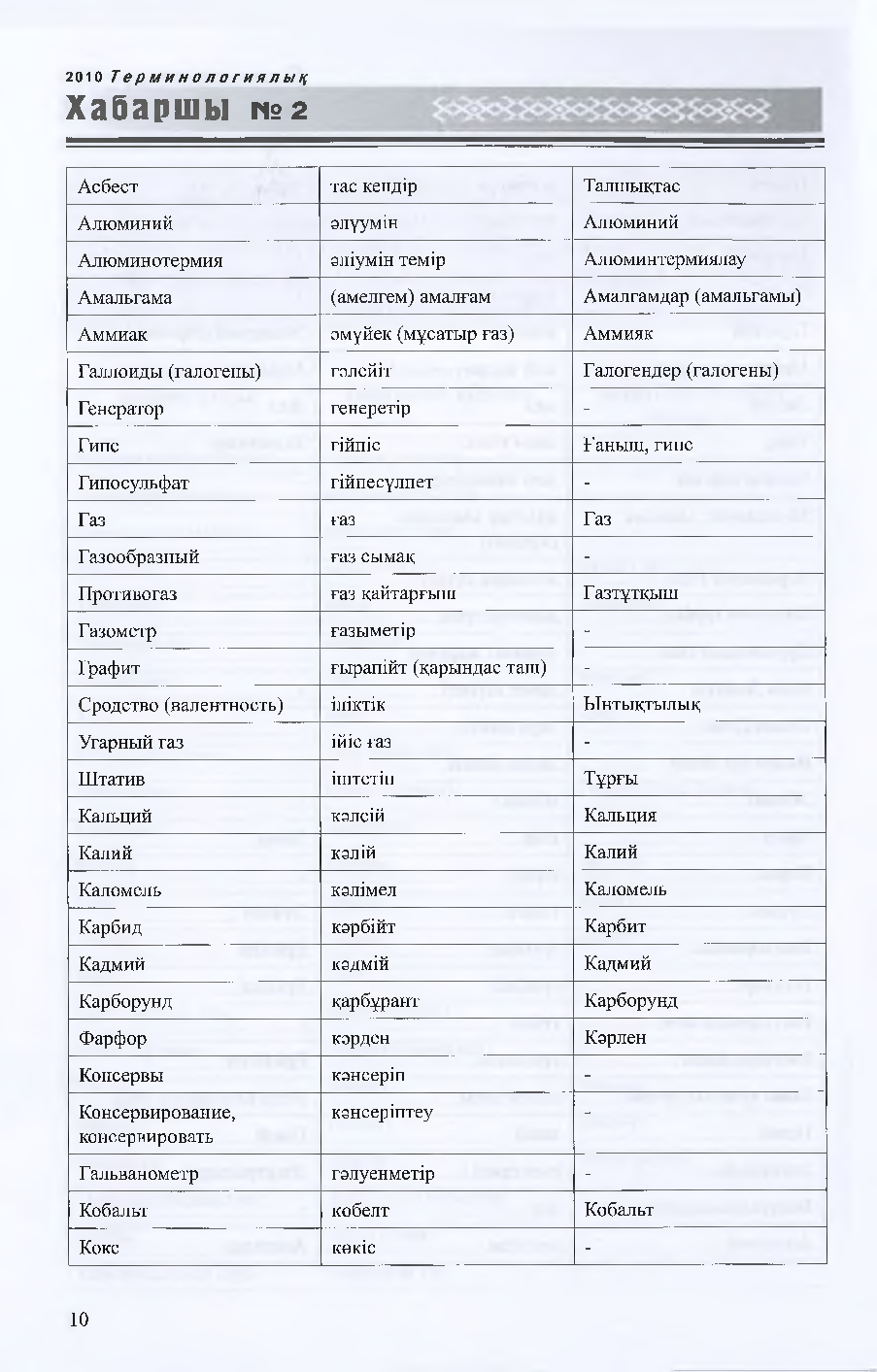 Бет 11
