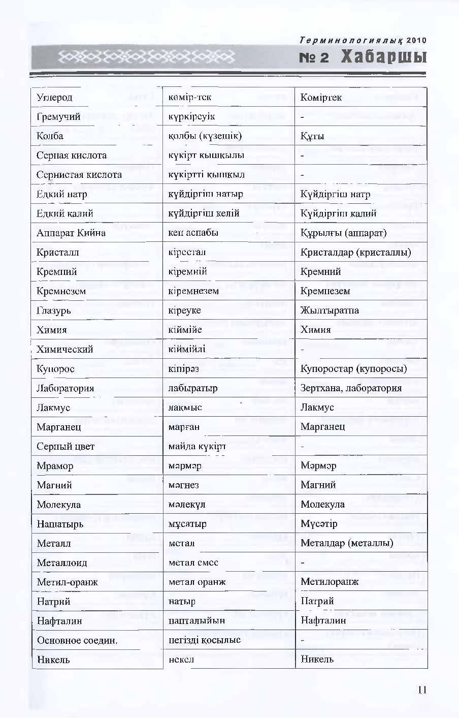 Бет 12