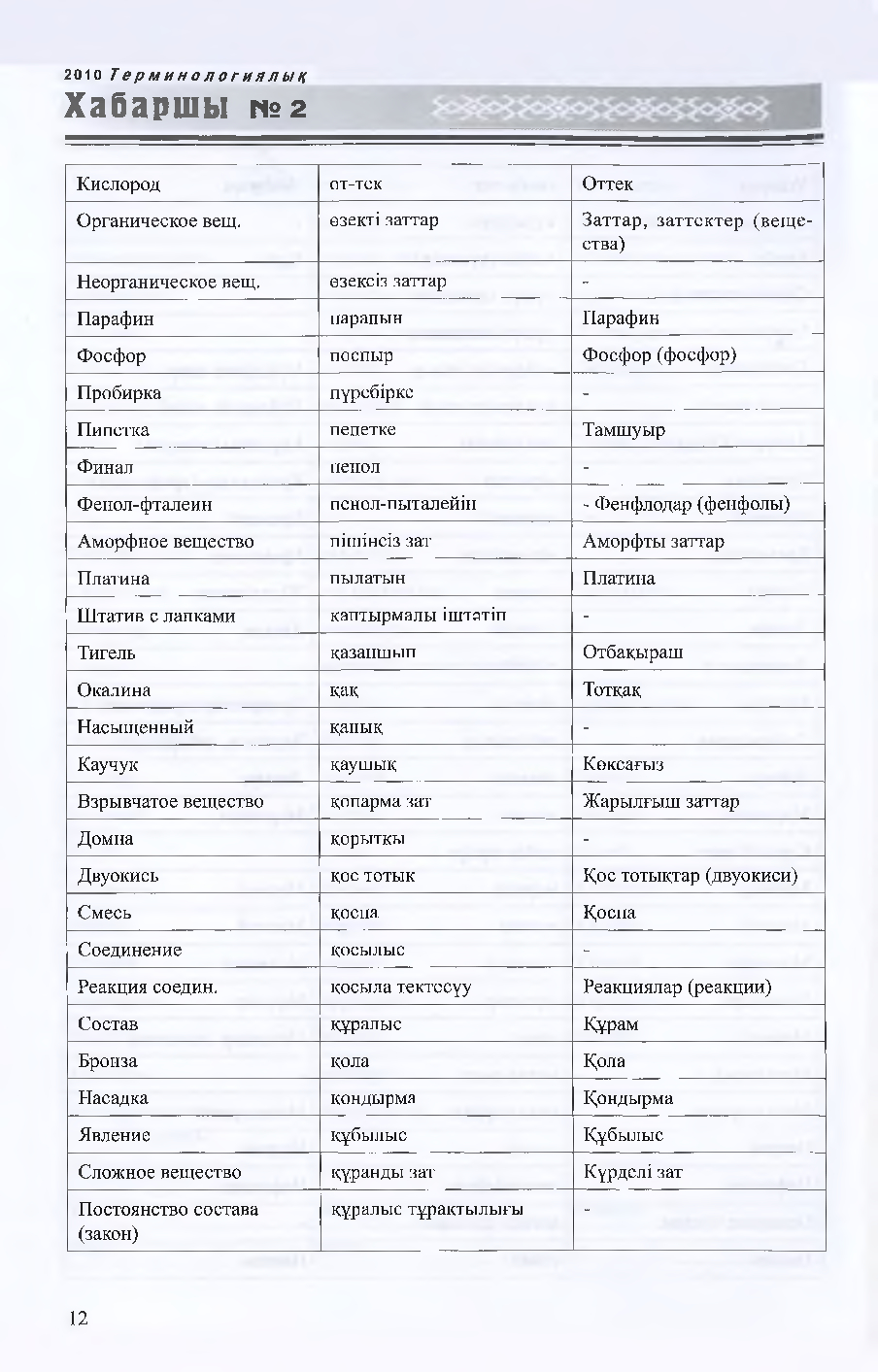 Бет 13