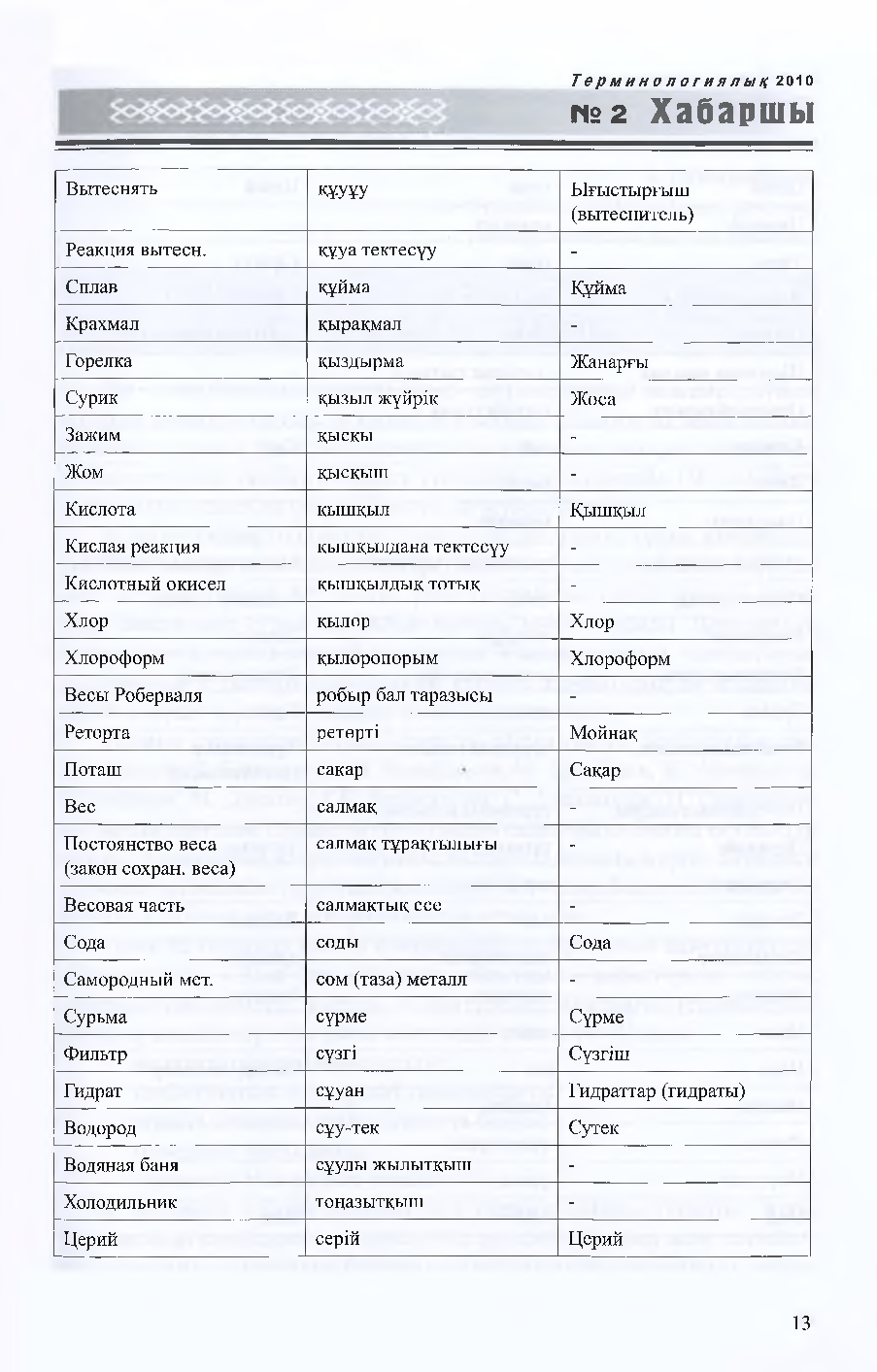Бет 14