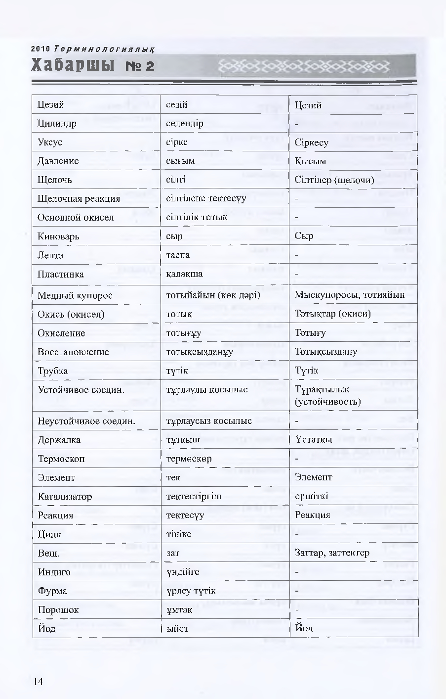 Бет 15