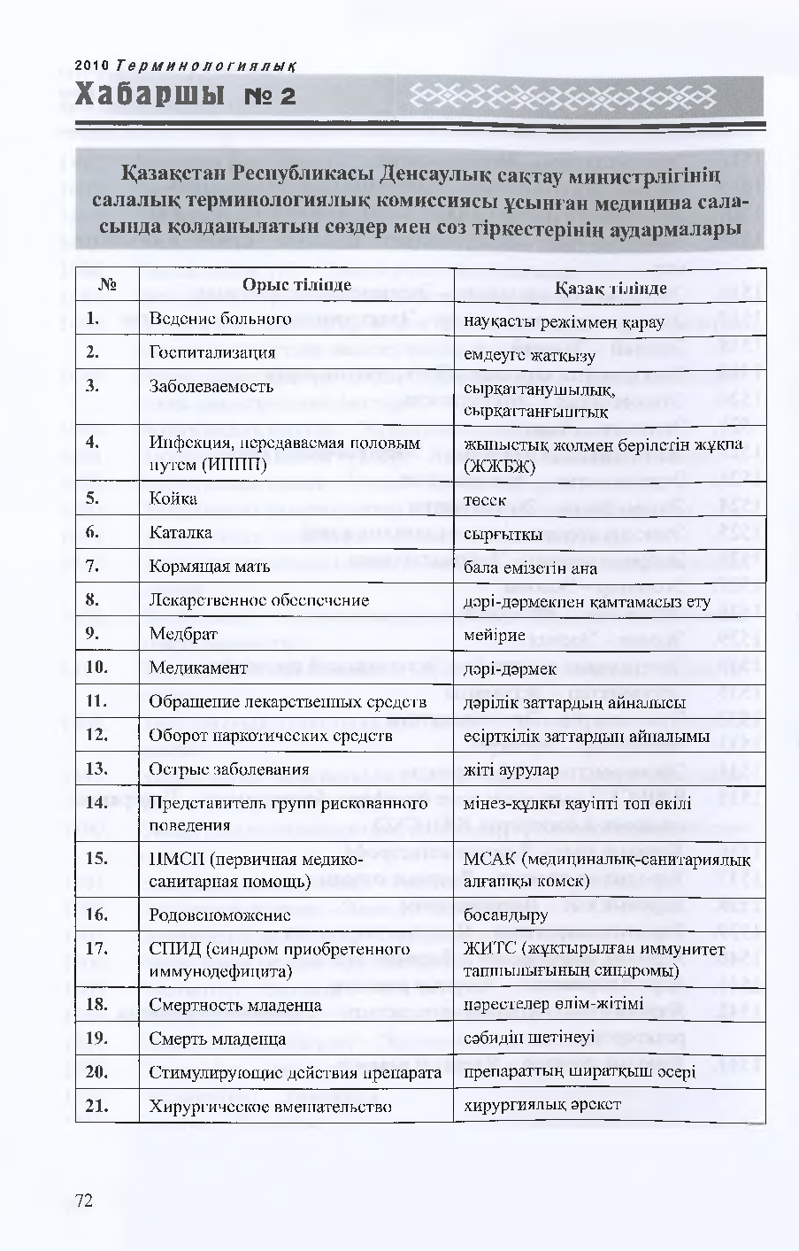 Бет 73
