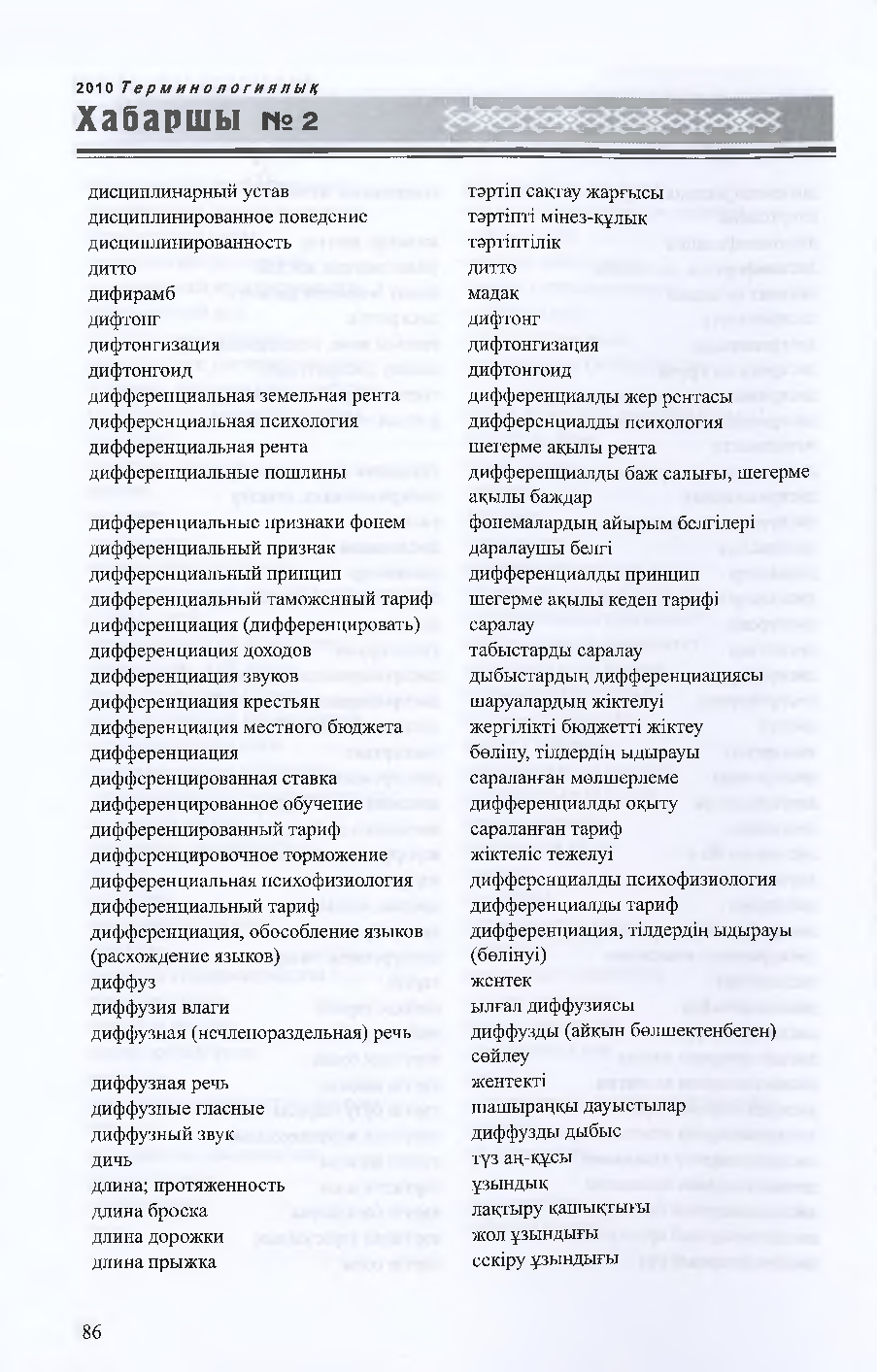 Бет 87
