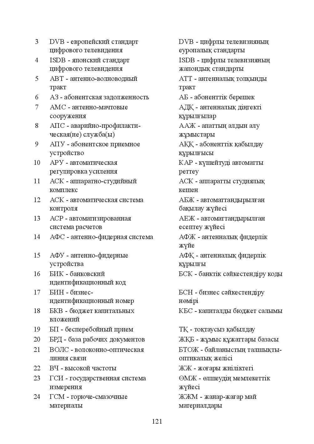 Бет 121