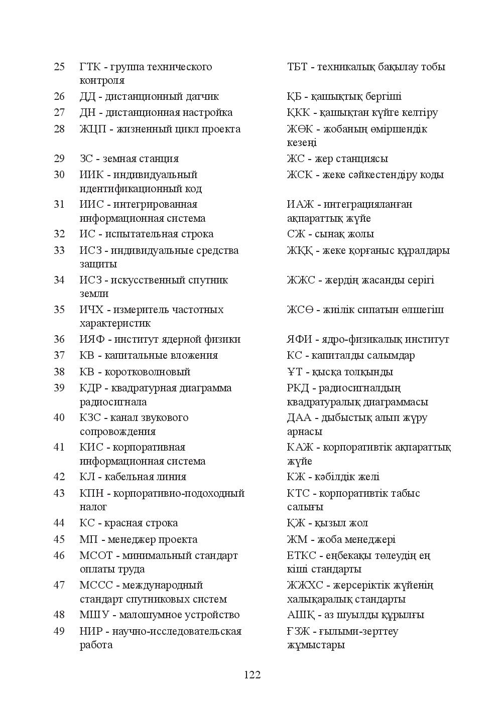 Бет 122