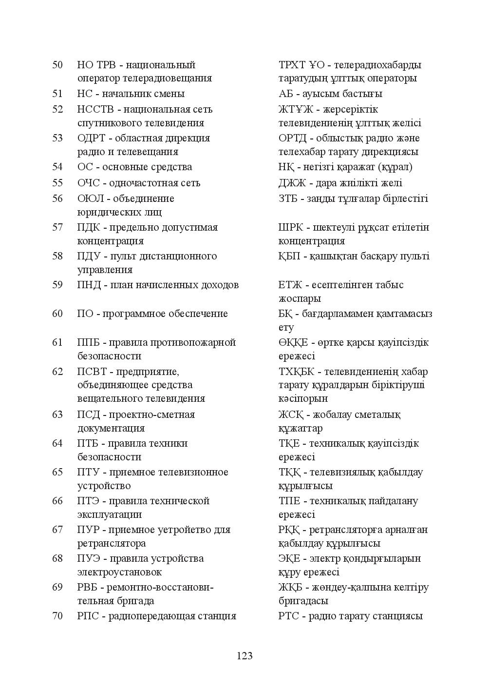 Бет 123