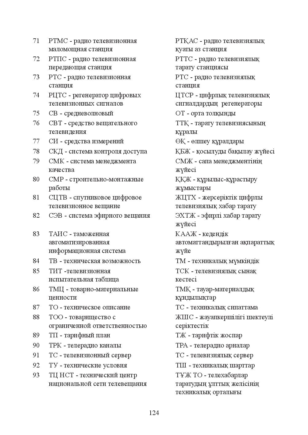 Бет 124