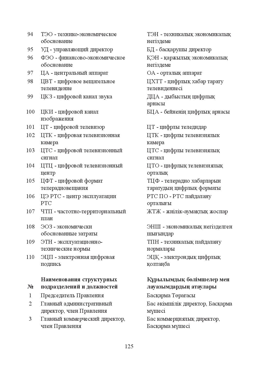 Бет 125