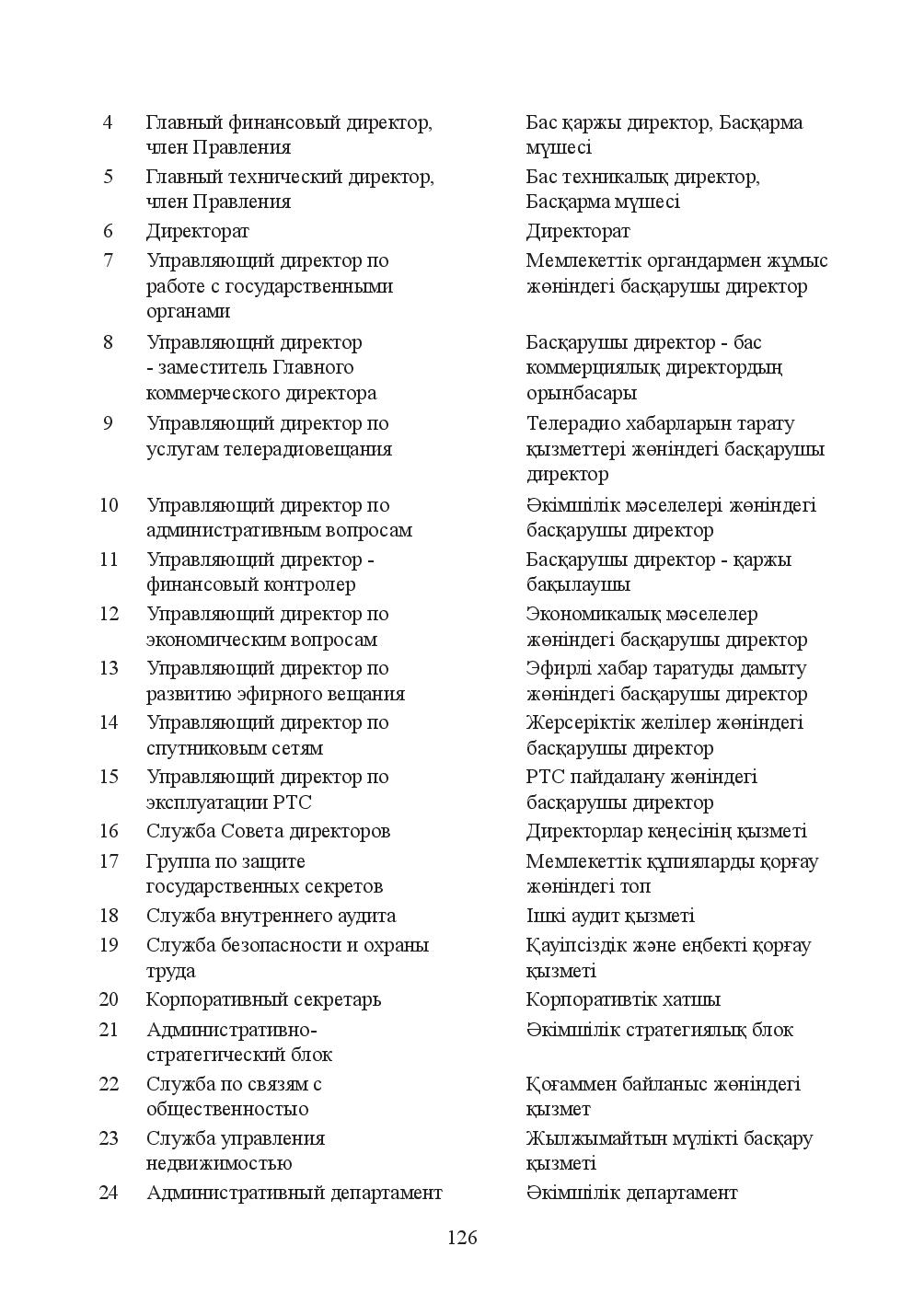 Бет 126