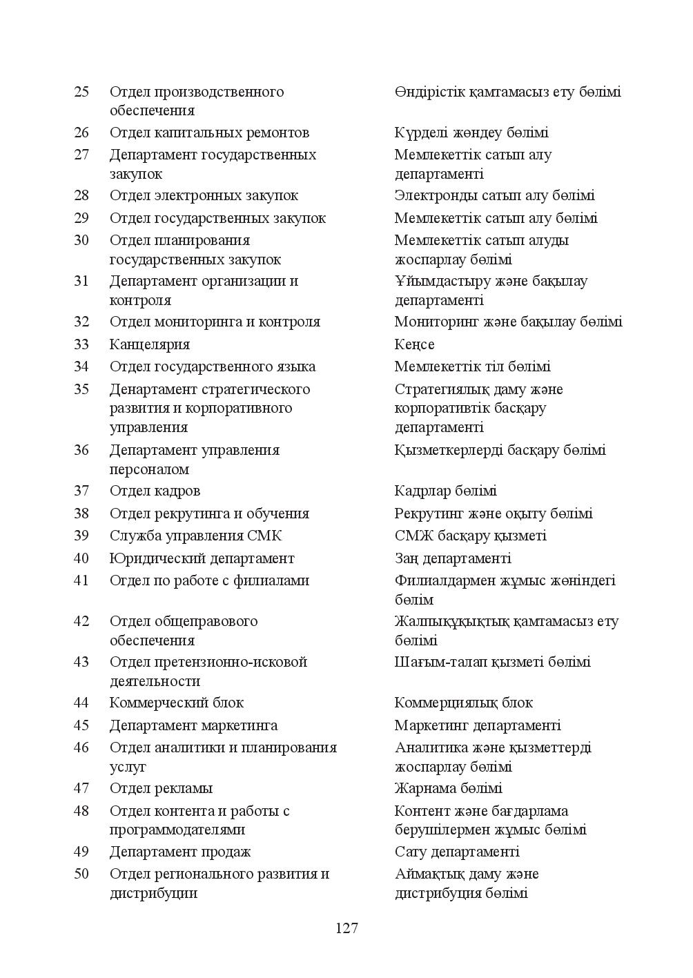 Бет 127