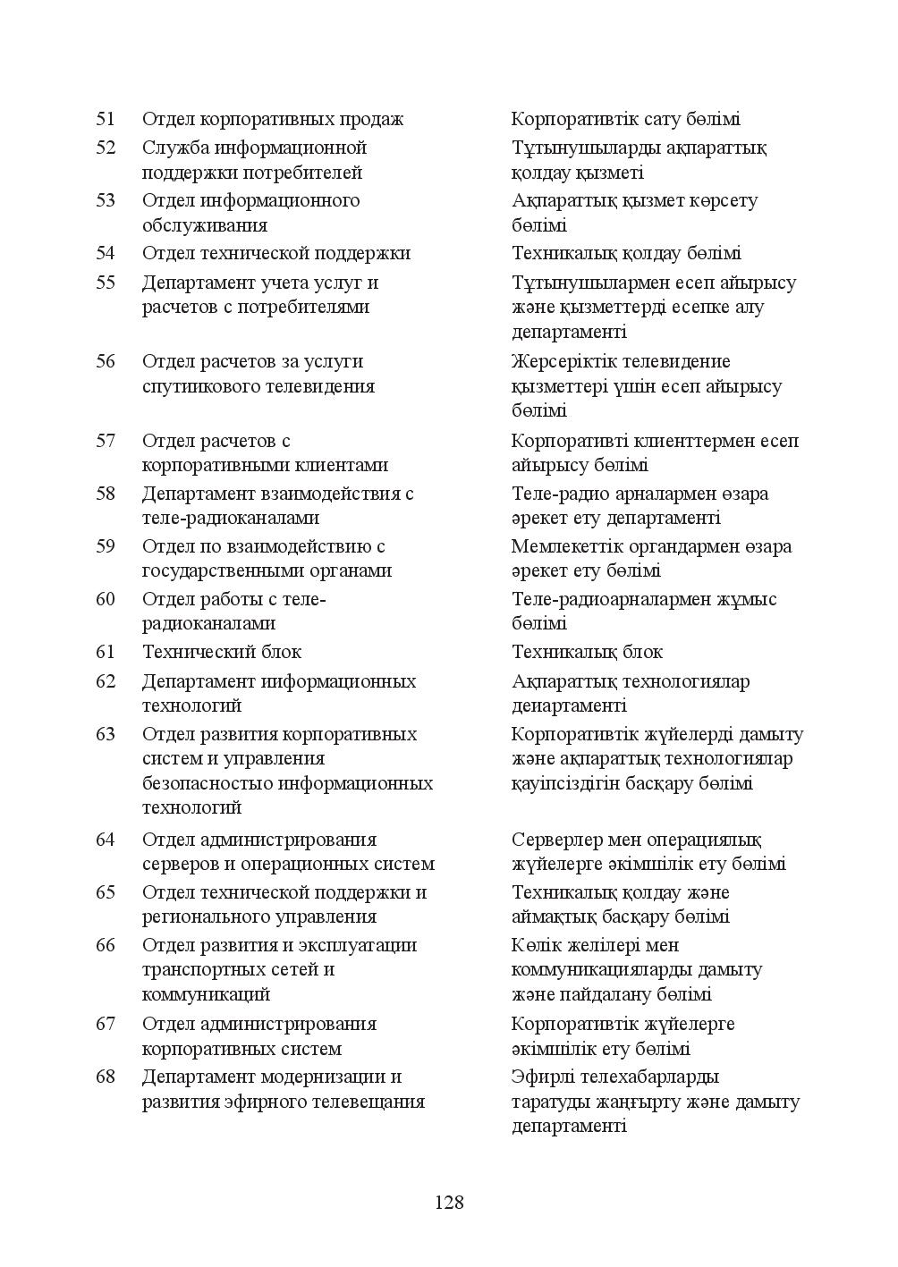 Бет 128