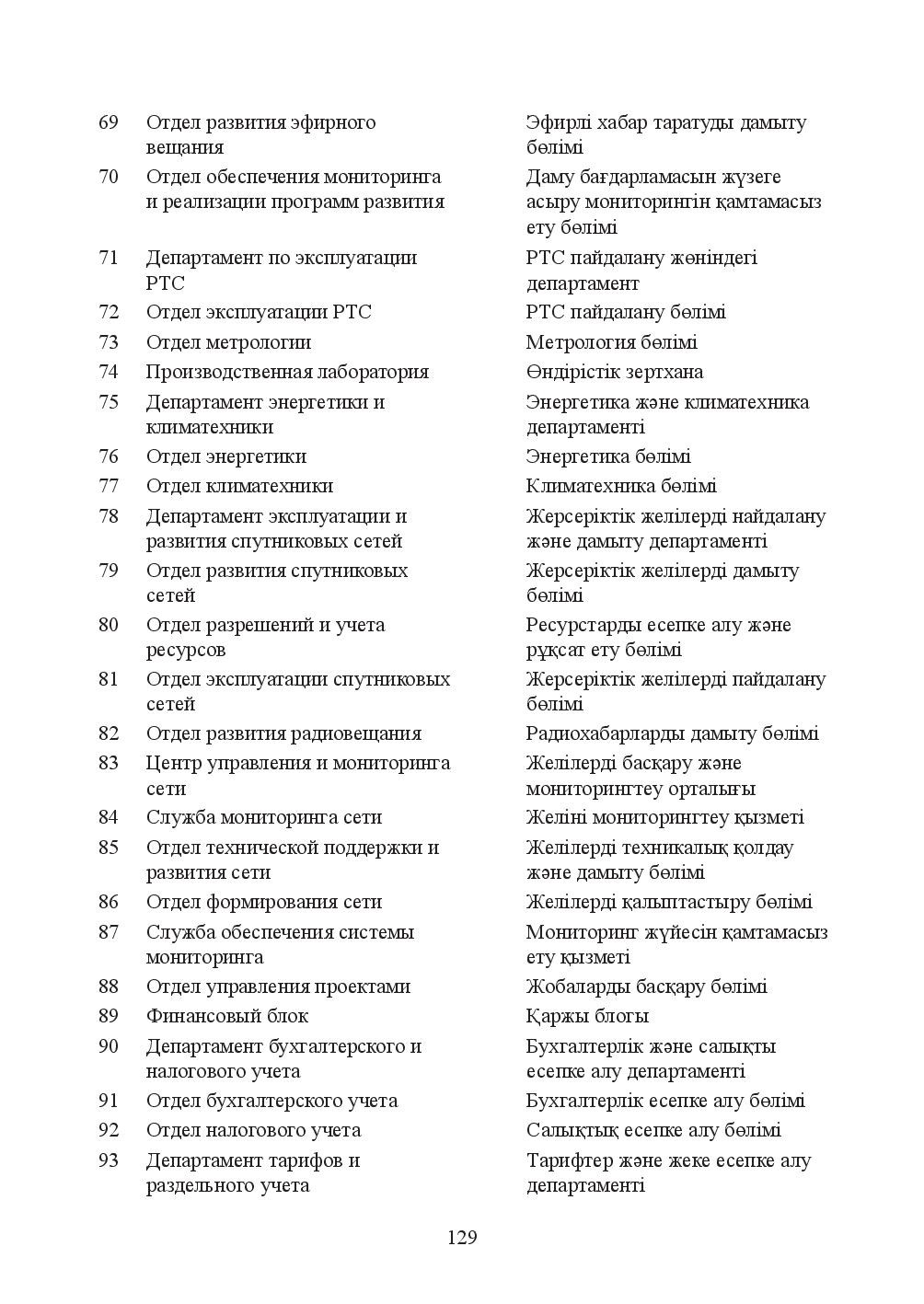 Бет 129