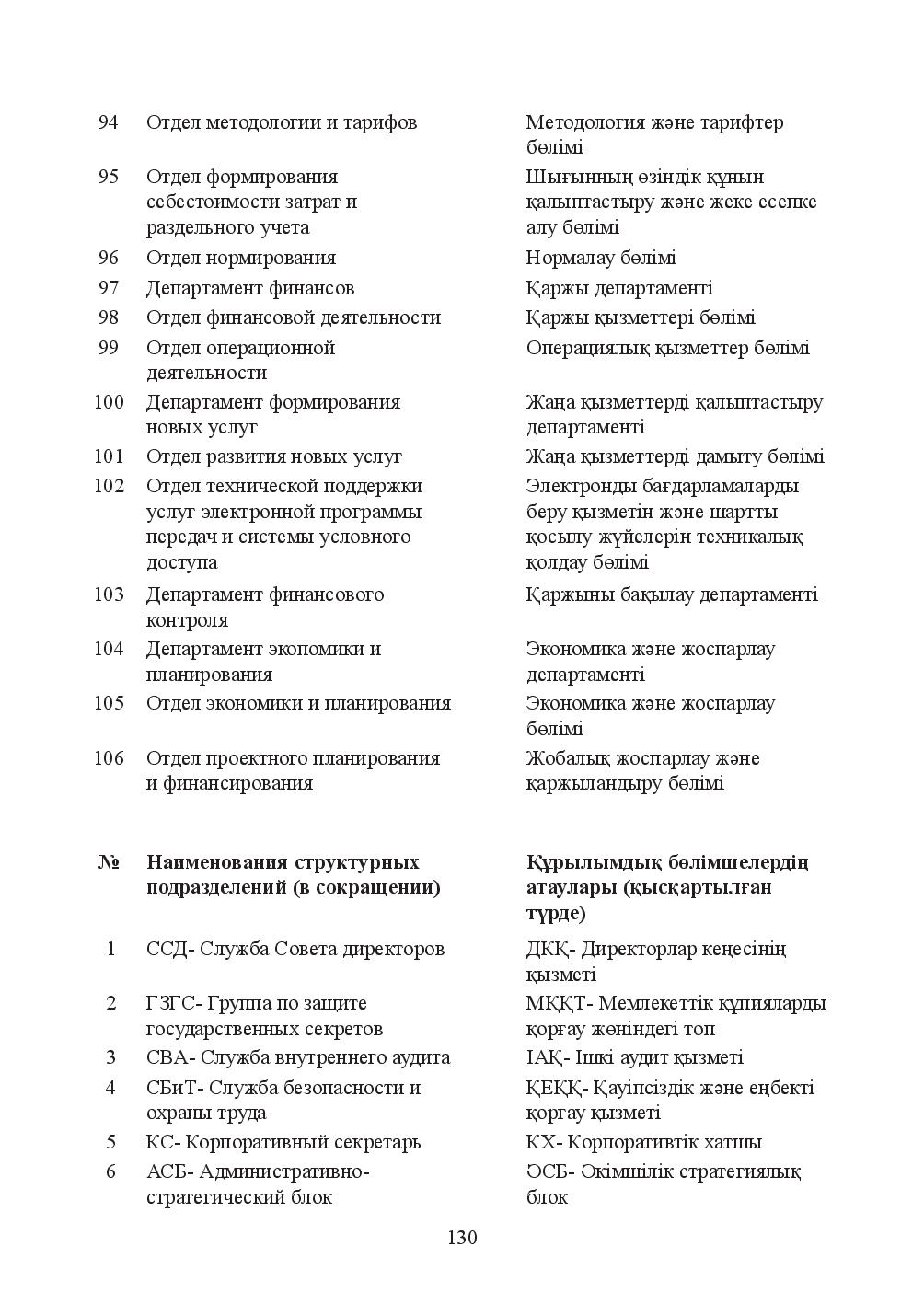 Бет 130