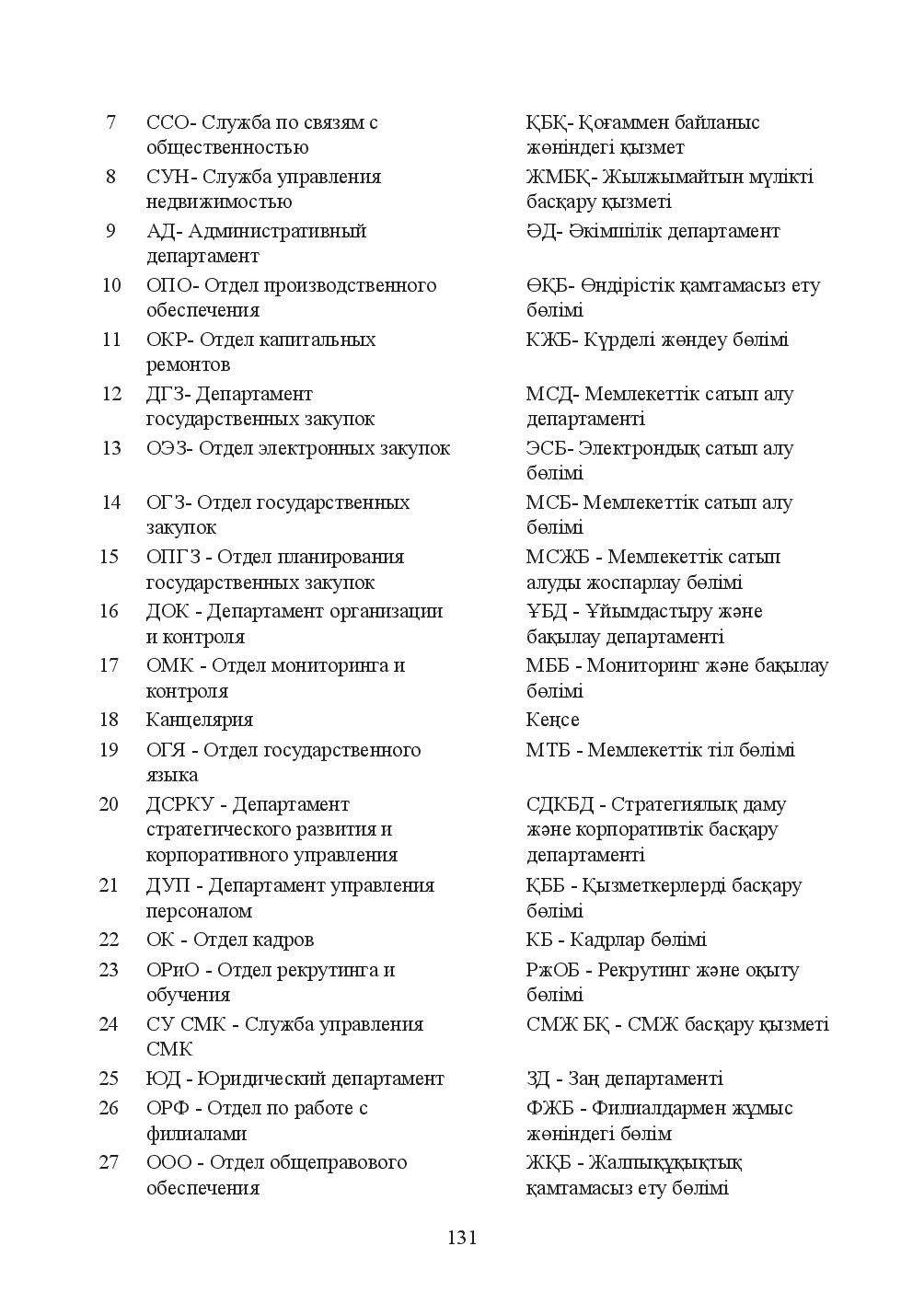 Бет 131