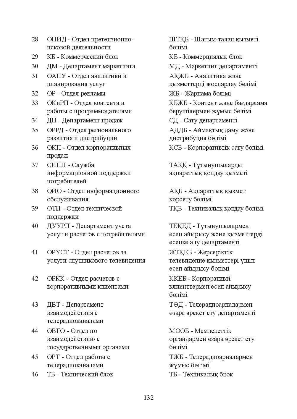 Бет 132