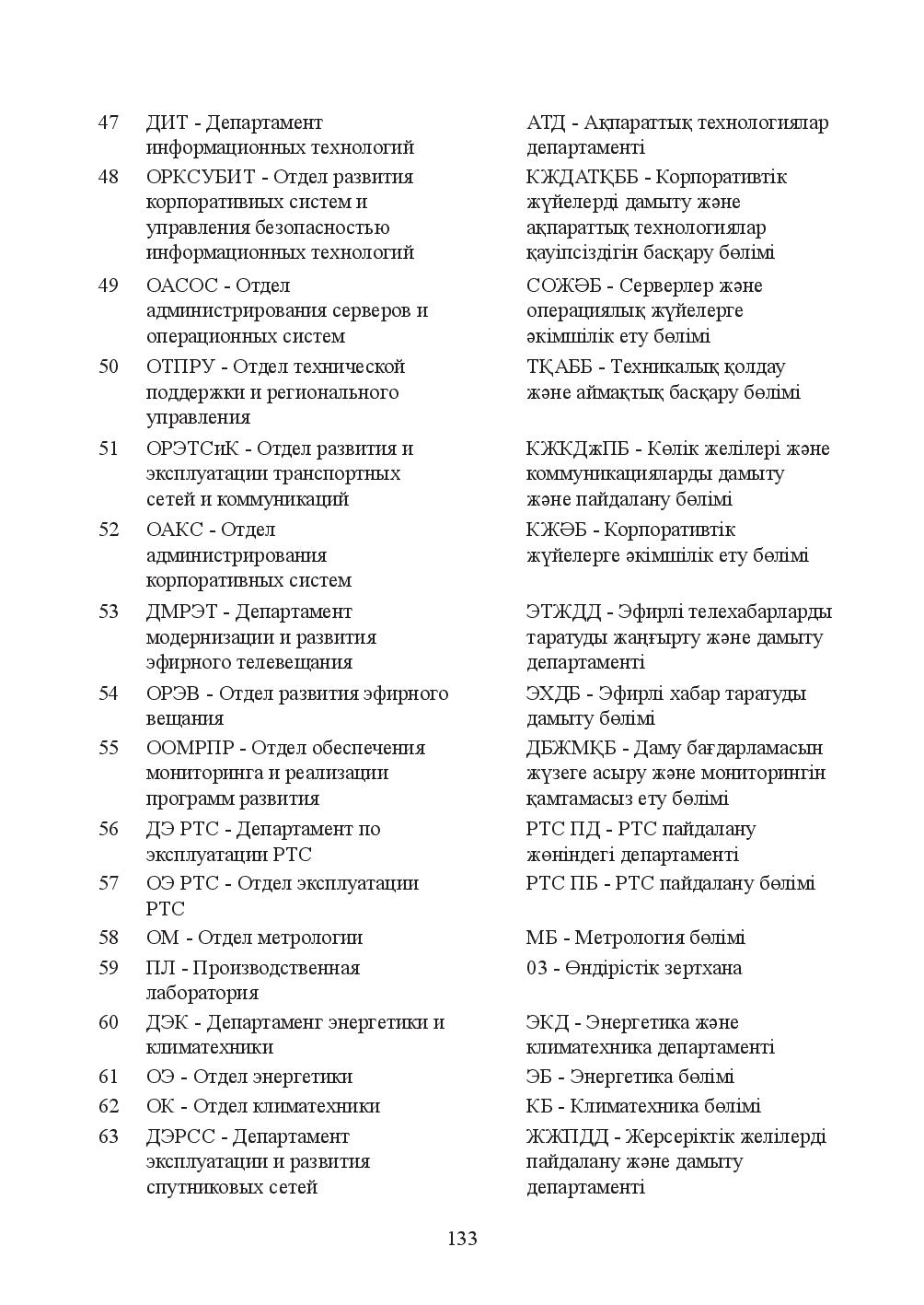 Бет 133