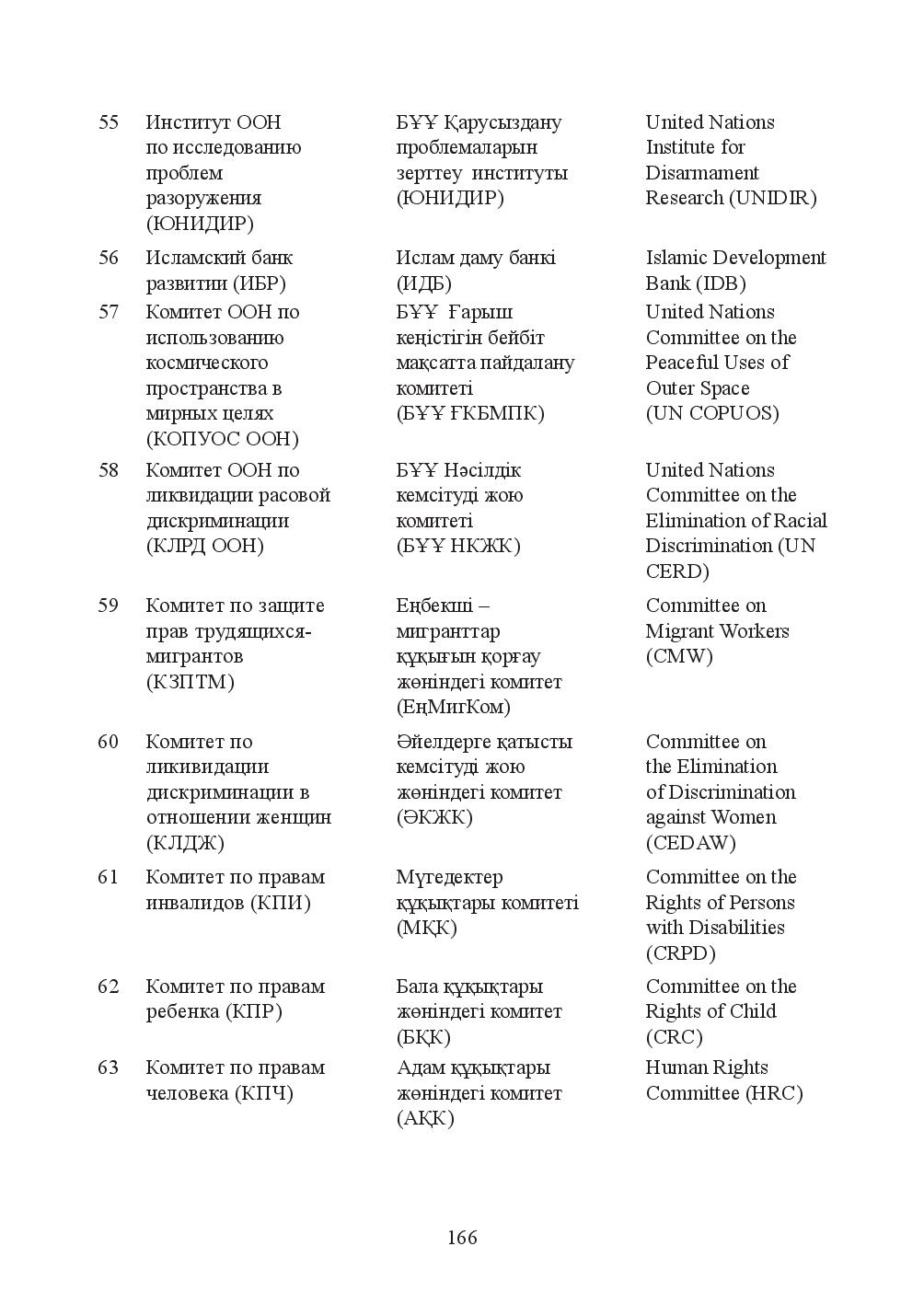 Бет 166