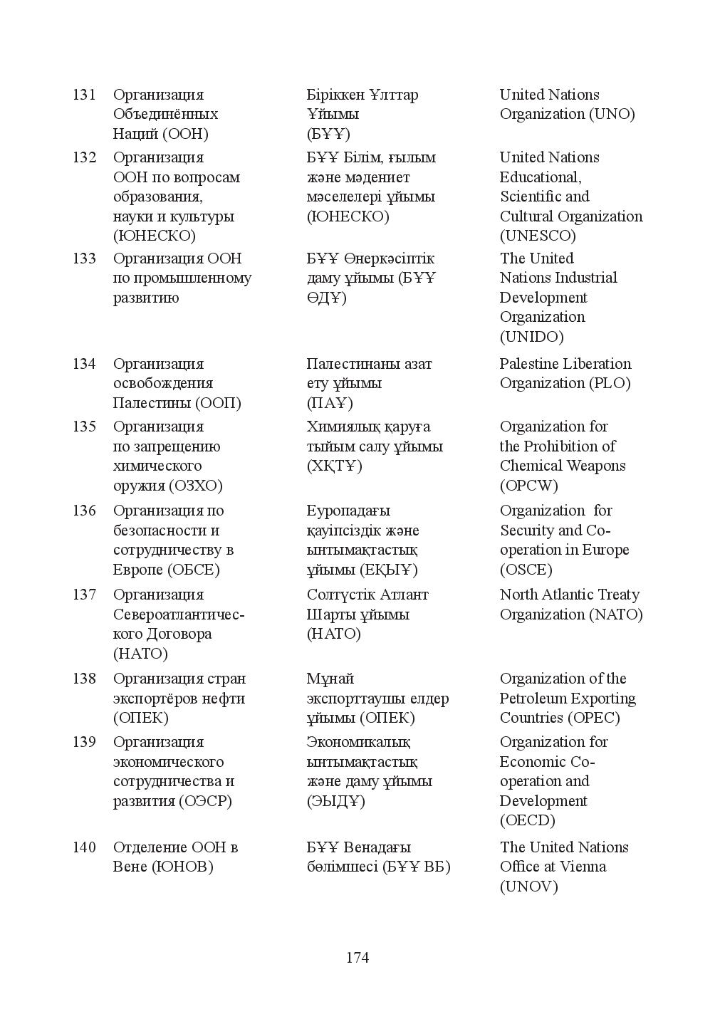 Бет 174