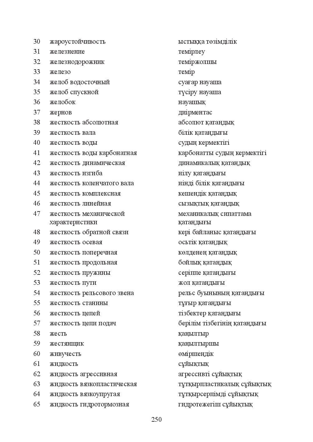 Бет 250